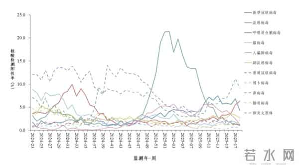 多地公布新冠感染数据 最高超60%