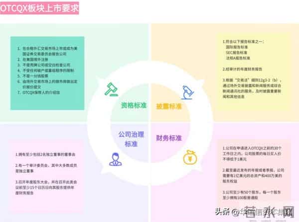 otc市场是什么意思