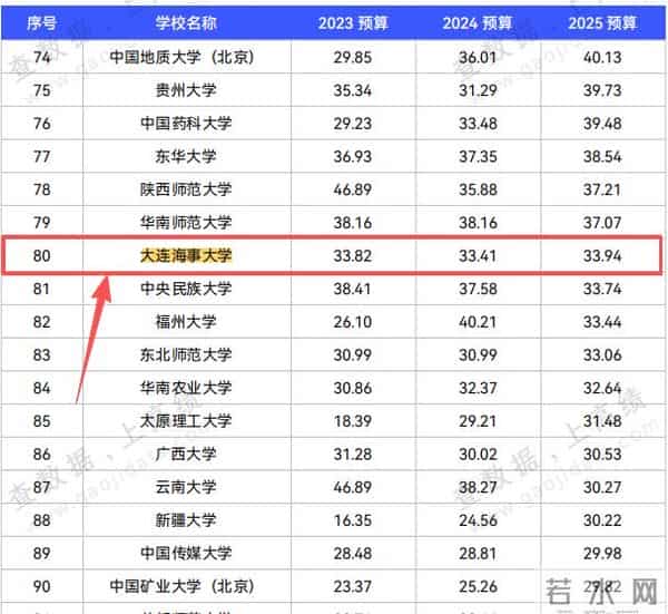 今年中国教育支出预算排首位