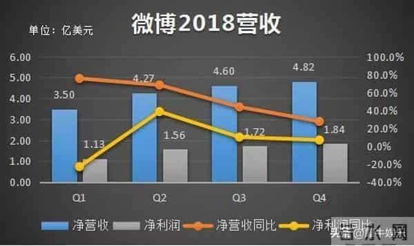 冯小刚谈流量造假