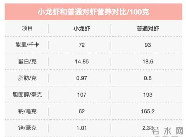 小龙虾很脏是误解