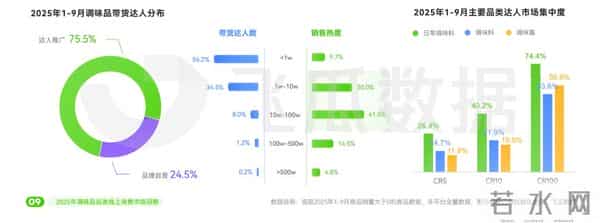 酱油醋涨价了 懒人调料火了
