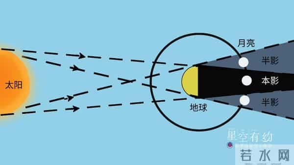 5月16日迎来今年首场月全食