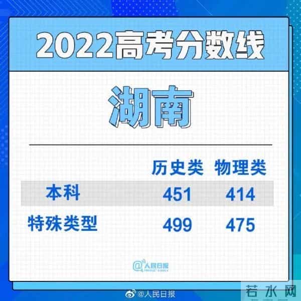 男生高考677分淡定说至少不用复读了