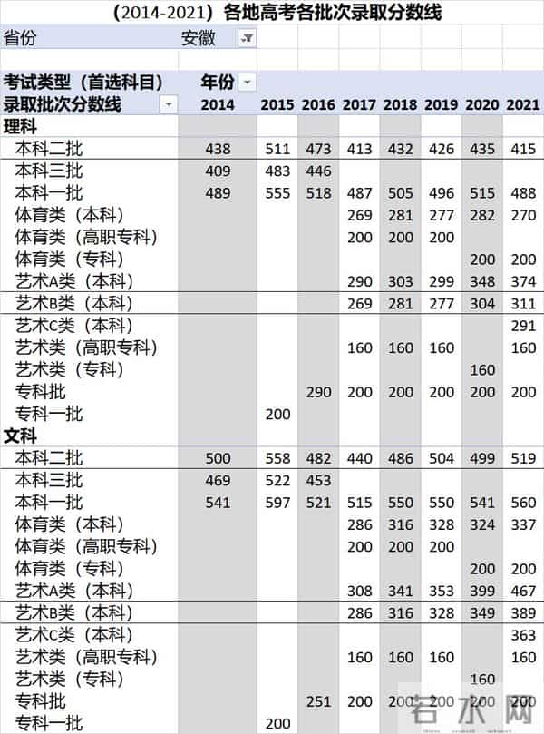 中考录取分数线2016