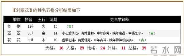 左右脑年龄测试