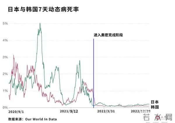 新冠疫情最新报