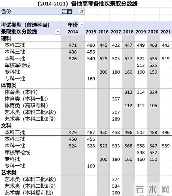 中考录取分数线2016