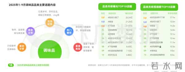 酱油醋涨价了 懒人调料火了