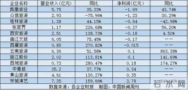 九寨沟天还没亮就开始排队了