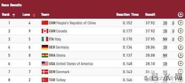 苏炳添谢震业太好笑