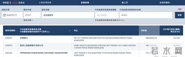 比亚迪回应巴菲特转让股份