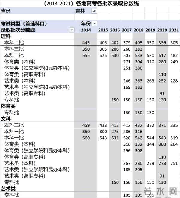 中考录取分数线2016