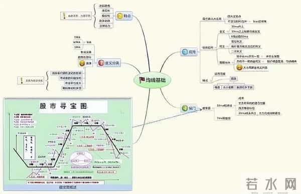 一阴三吞怎么玩