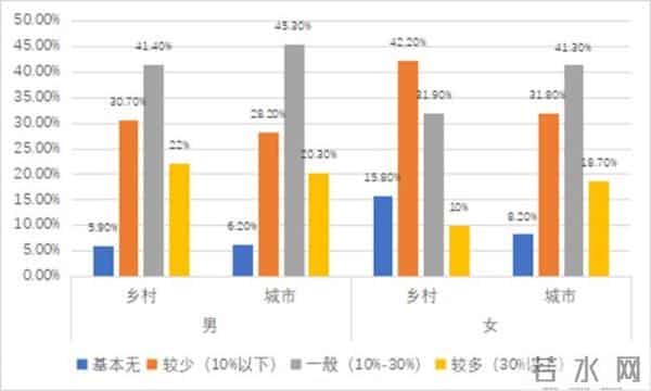 农村也出现恐婚恐育群体