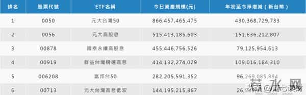 一百万台币等于多少人民币