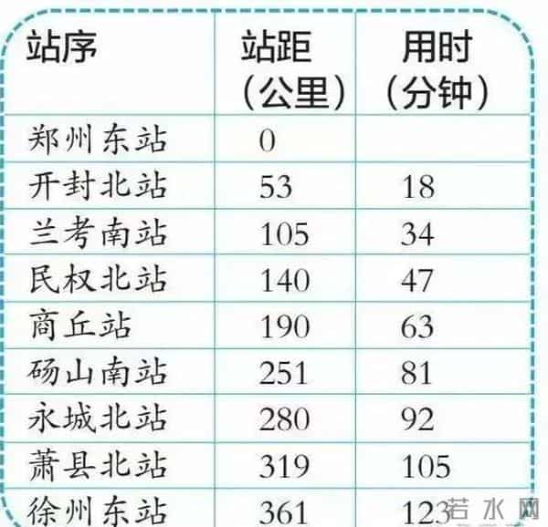 郑徐高铁正式开通