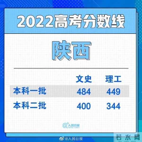 男生高考677分淡定说至少不用复读了