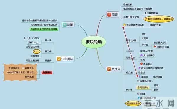 一阴三吞怎么玩