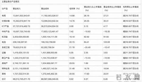 彩电大王席卷了农村屋顶