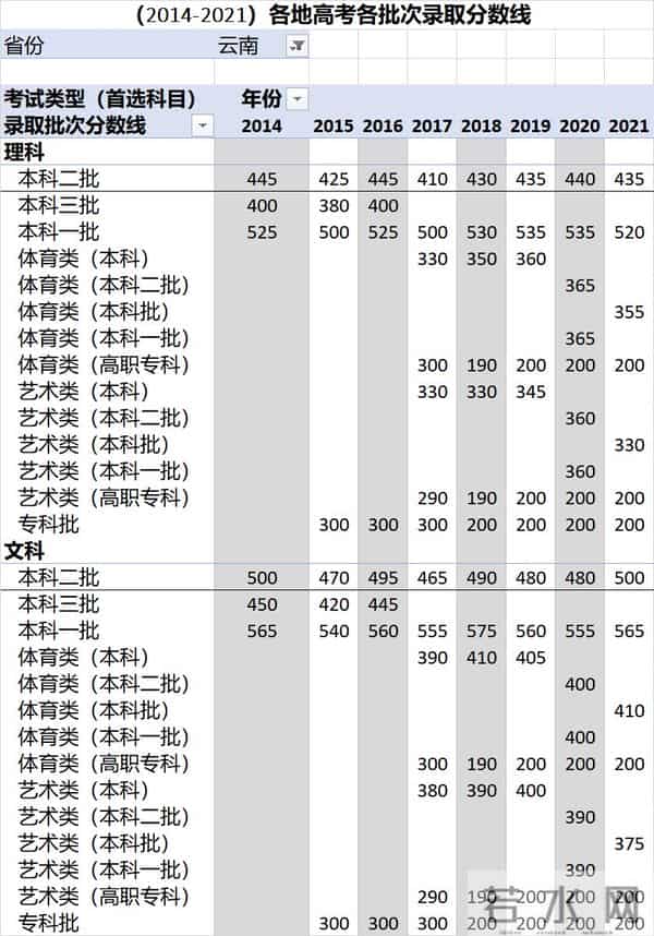 中考录取分数线2016