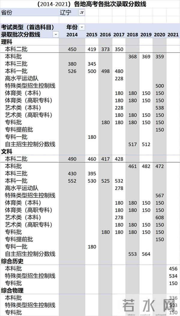 中考录取分数线2016