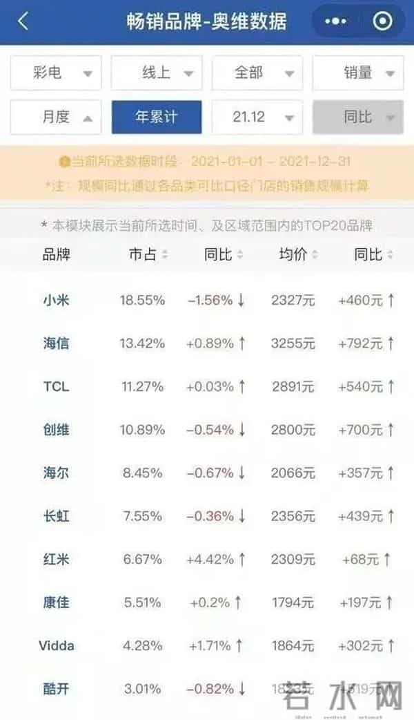 彩电大王席卷了农村屋顶