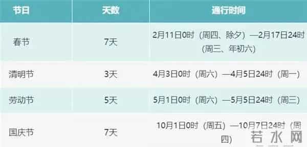 2017清明节高速免费吗