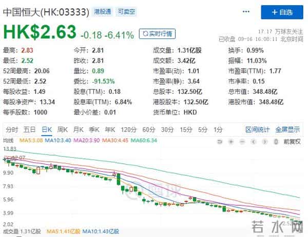 许家印老友减持恒大套现超1亿