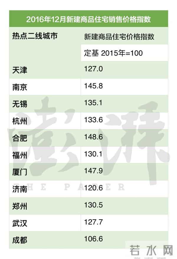 樊纲-居民收入增速远高房价增速