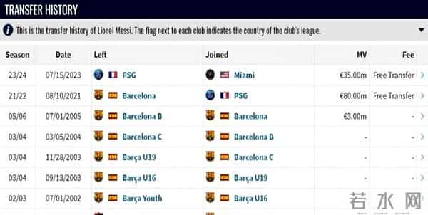 曝巴黎凭梅西球衣一天赚近3000万欧