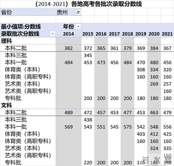 中考录取分数线2016