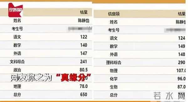 2名高分考生同名同姓