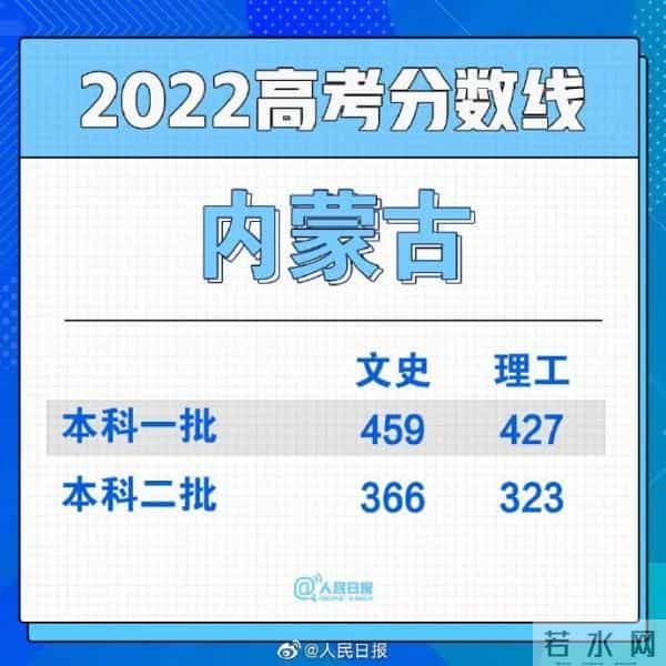 男生高考677分淡定说至少不用复读了