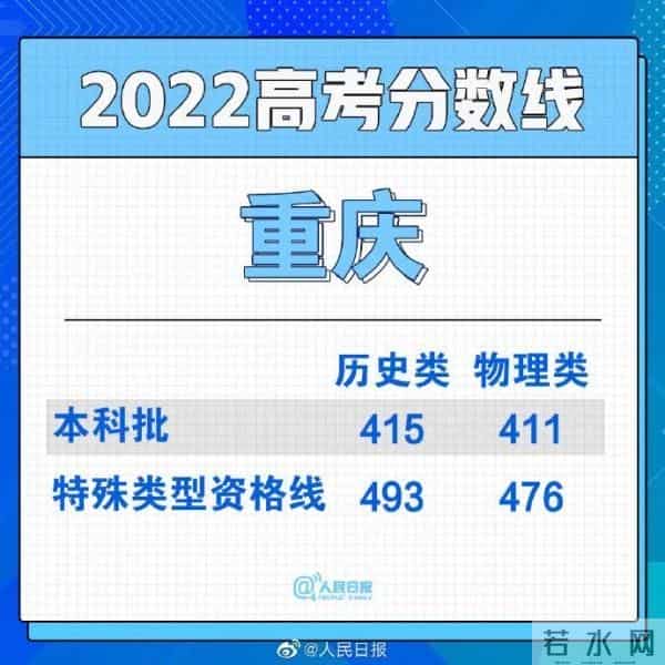 男生高考677分淡定说至少不用复读了