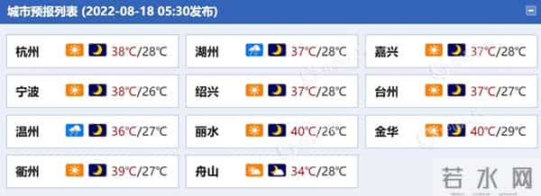 大旱会引发粮价、菜价上涨吗？
