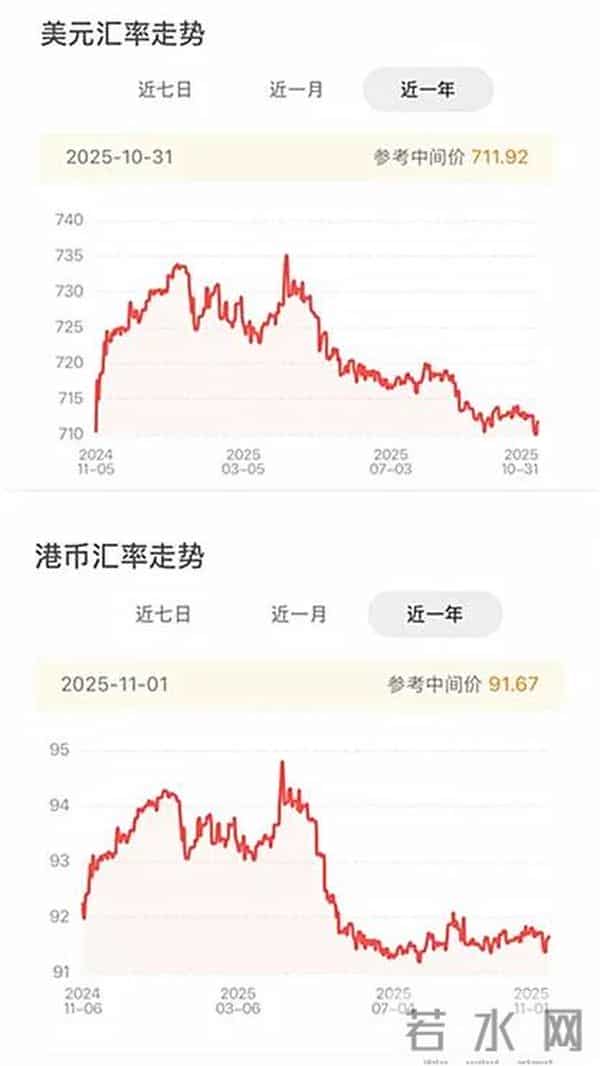 一万港币兑换多少人民币