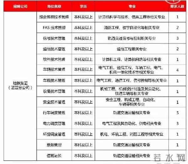 无锡一公司招聘要求60岁男性优先