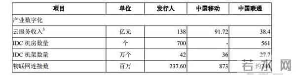 电信申购中签率
