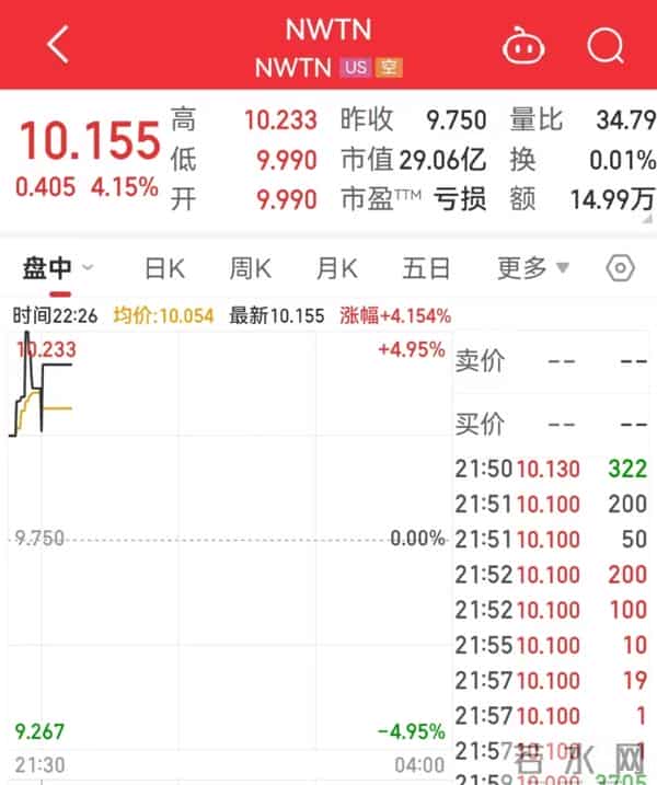 恒大汽车获中东资本5亿美元战投