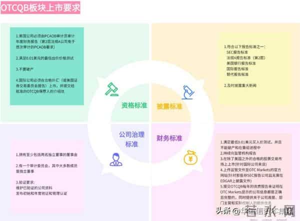 otc市场是什么意思