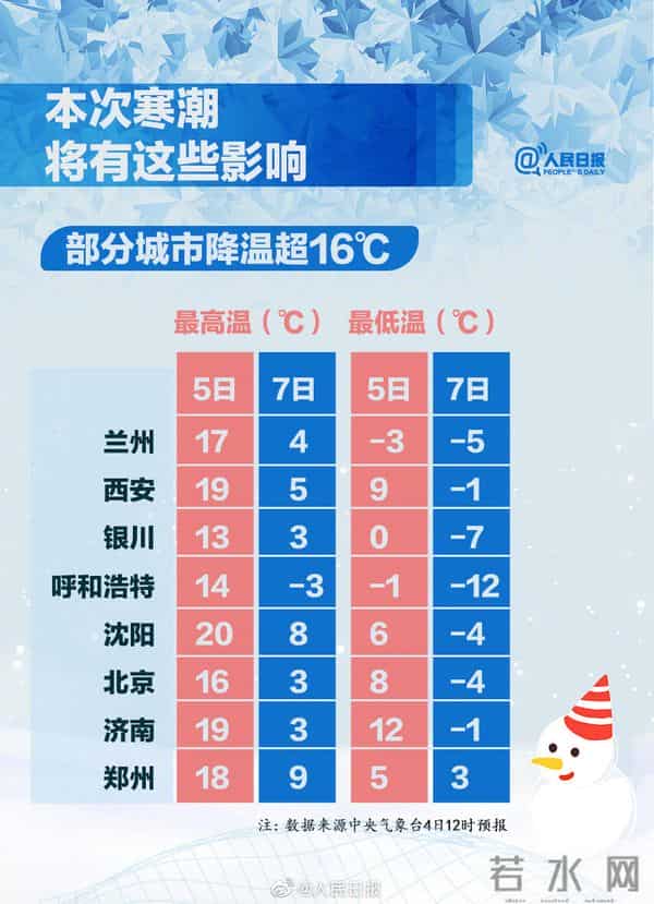 海南都逃不过寒潮 御寒指南来了