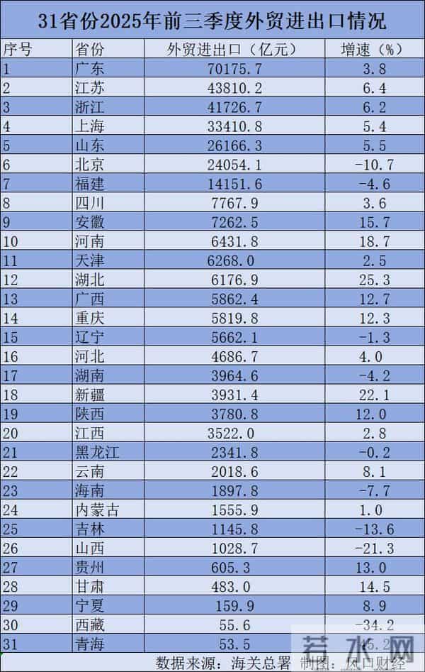 4省份连续3天超500例