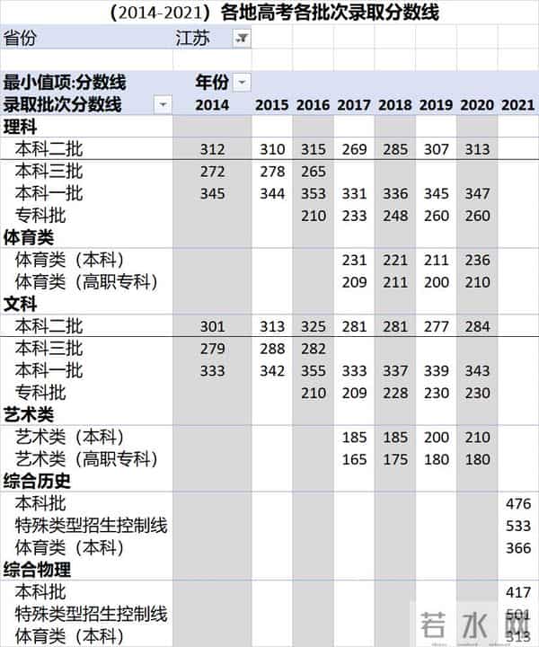 中考录取分数线2016