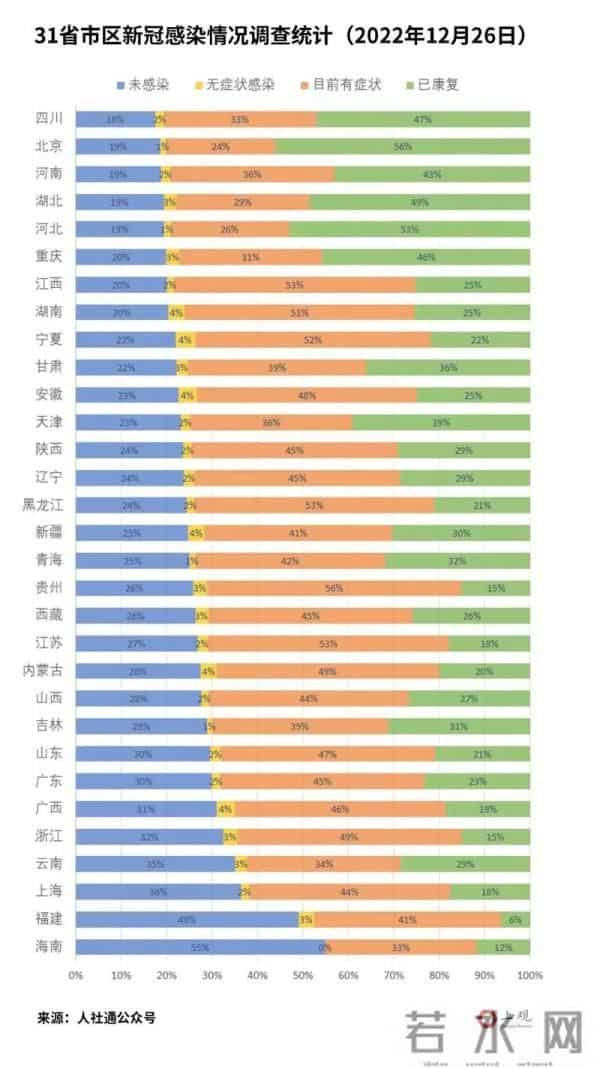 新冠疫情最新报