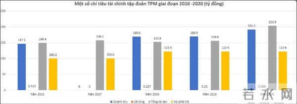 越南造价1500万的大桥轰然倒塌