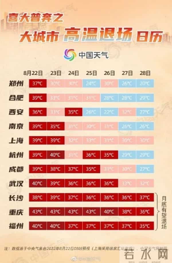 高温包围圈终于要缩了