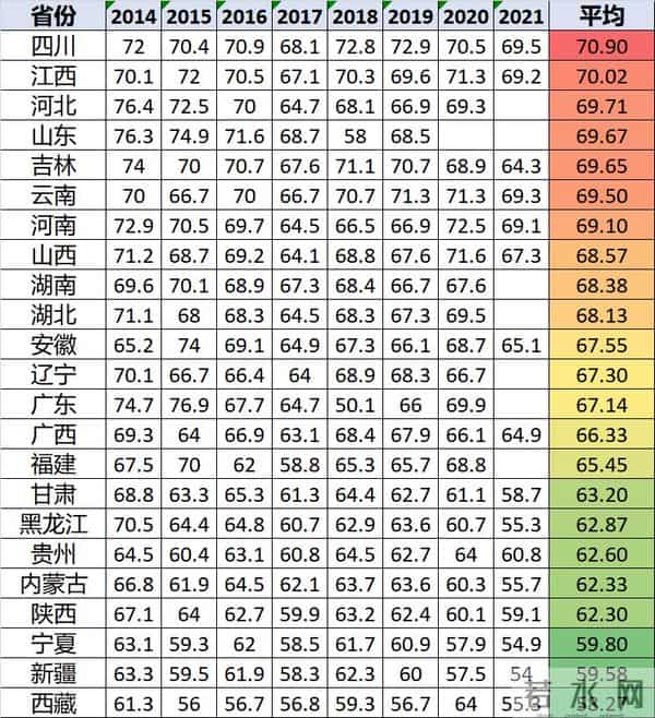中考录取分数线2016