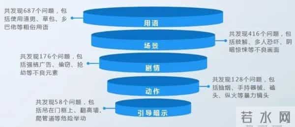 小猪佩奇为什么禁止播放了