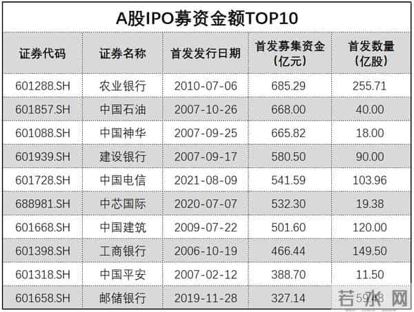 电信申购中签率
